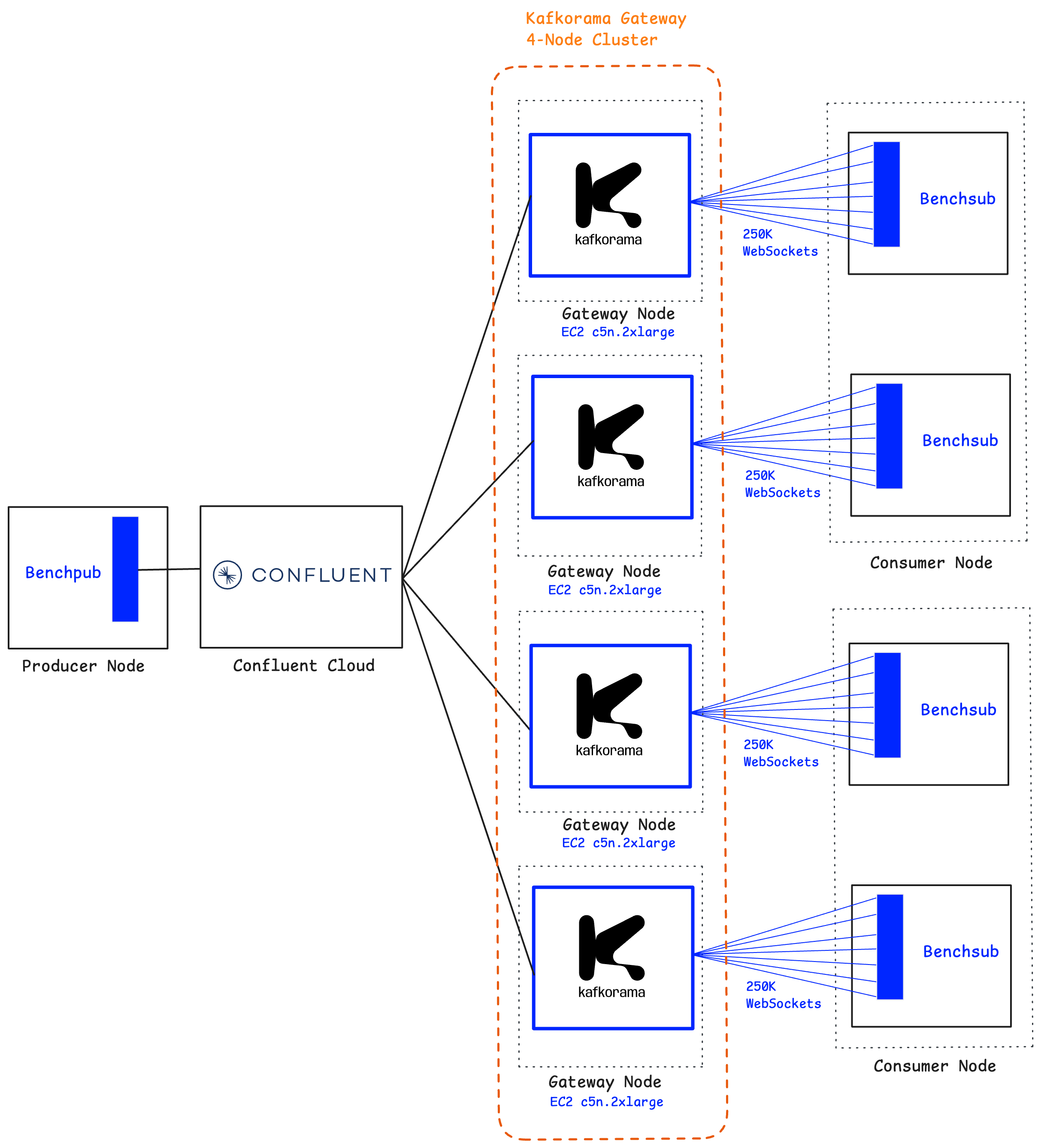 kafkorama streaming APIs vs rest api