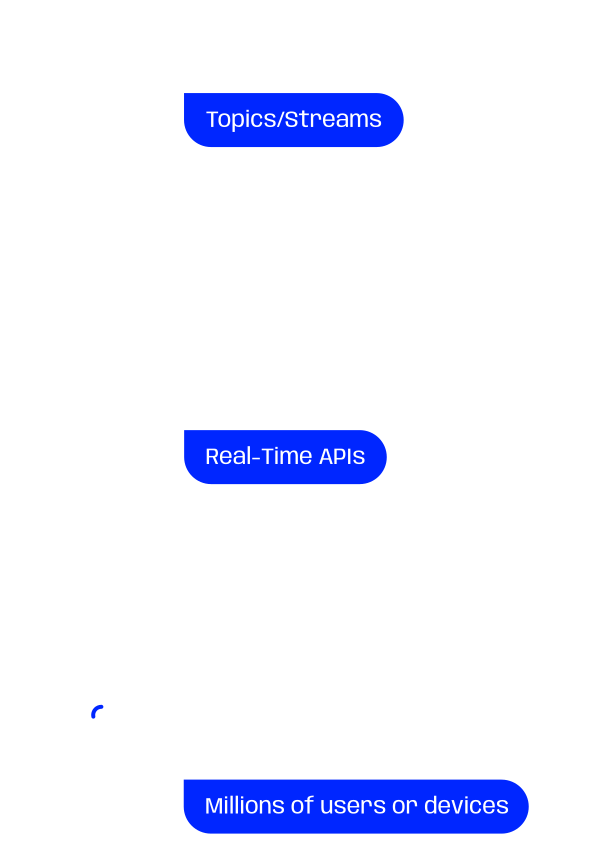 Kafkorama Overview