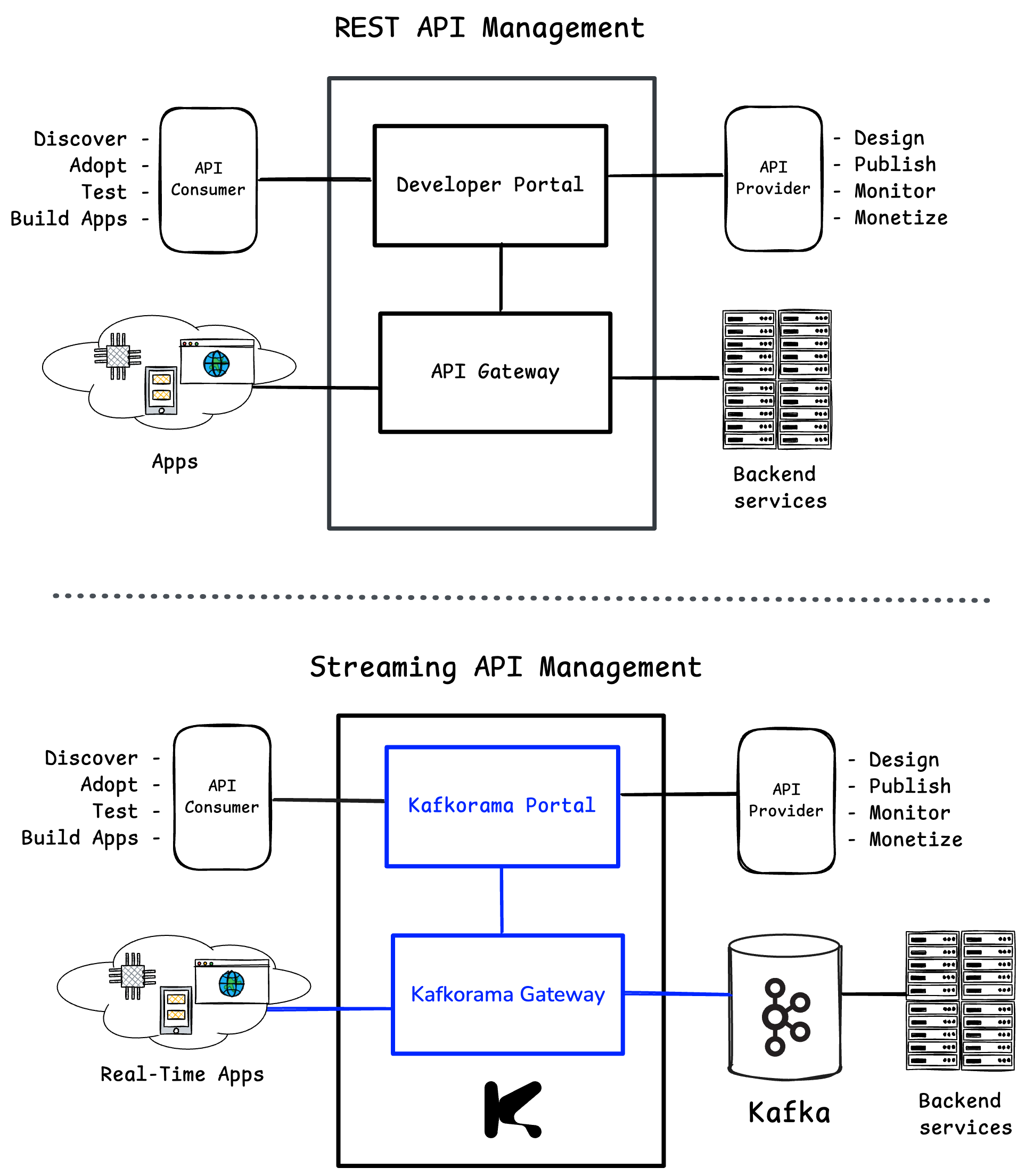 Bringing API Management to Real-Time Streaming